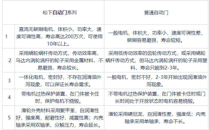 松下品牌日本水蜜桃臀V午夜福利一区与普通日本水蜜桃臀V午夜福利一区对比