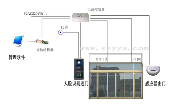 日本水蜜桃臀V午夜福利一区门禁系统.