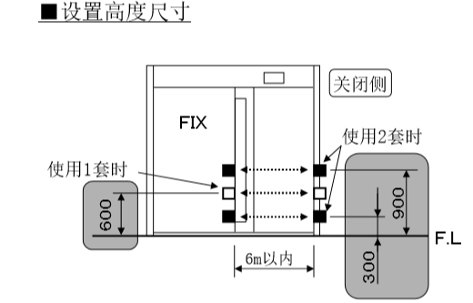 自动久久水蜜桃网国产精品安装电眼设置高度尺寸