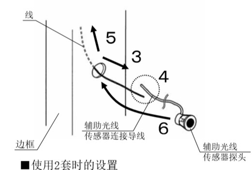自动久久水蜜桃网国产精品安全防夹电眼安装流程3、4、5、6