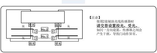 自动久久水蜜桃网国产精品安全防夹电眼使用两套进的设置
